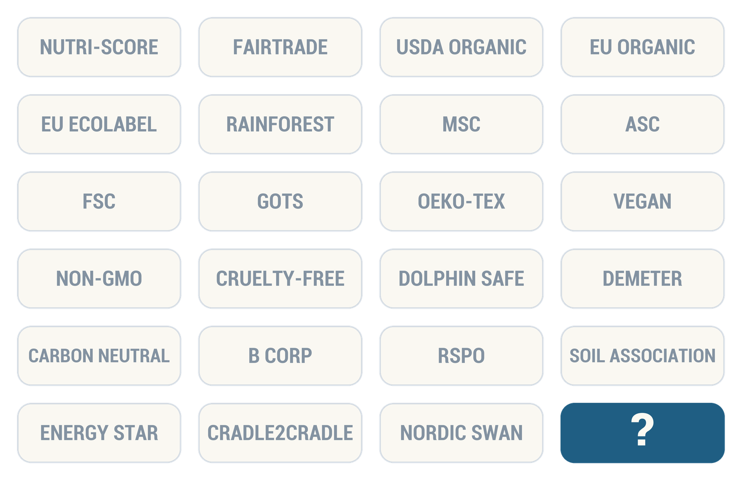 A wall of competing certification labels